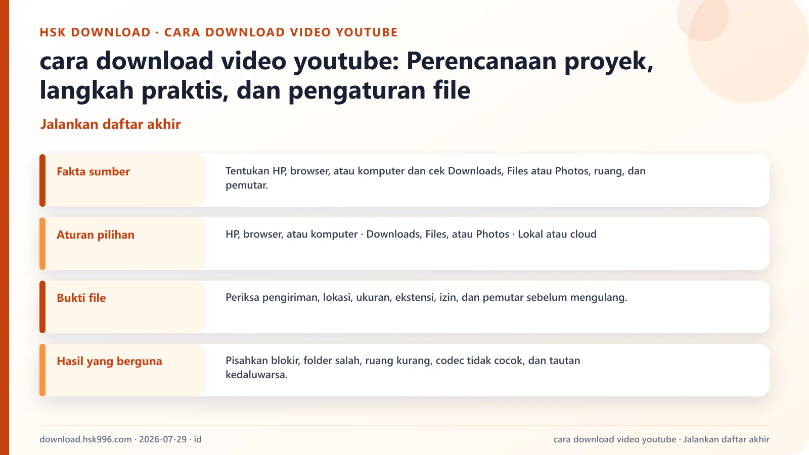 cara download video youtube: Perencanaan proyek, langkah praktis, dan pengaturan file — Jalankan daftar akhir