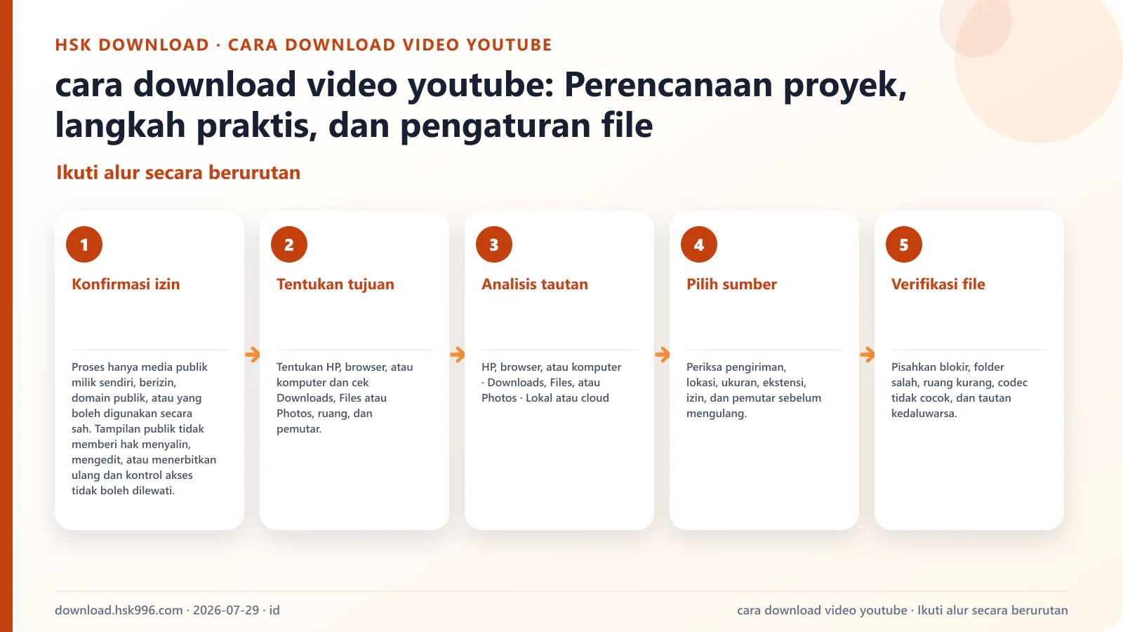cara download video youtube: Perencanaan proyek, langkah praktis, dan pengaturan file — Ikuti alur secara berurutan