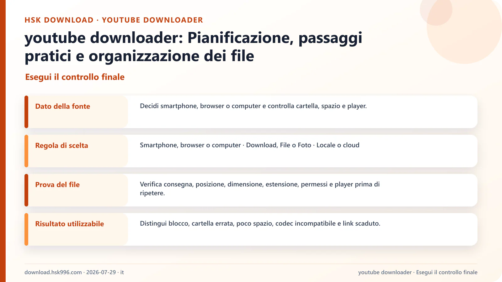 youtube downloader: Pianificazione, passaggi pratici e organizzazione dei file — Esegui il controllo finale