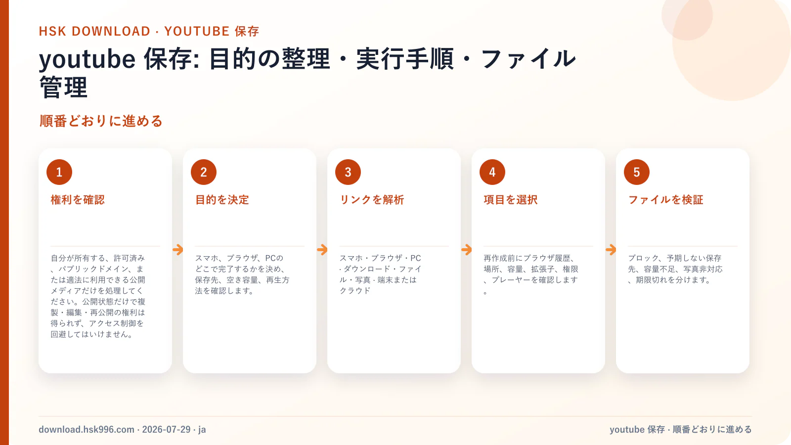 youtube 保存: 目的の整理・実行手順・ファイル管理 — 順番どおりに進める