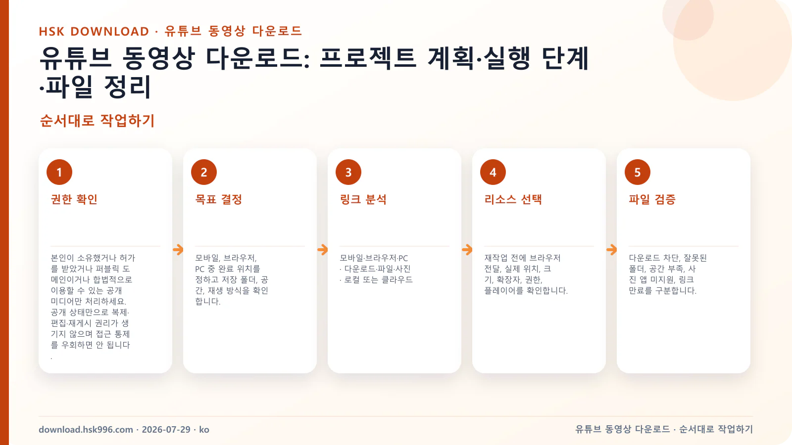 유튜브 동영상 다운로드: 프로젝트 계획·실행 단계·파일 정리 — 순서대로 작업하기