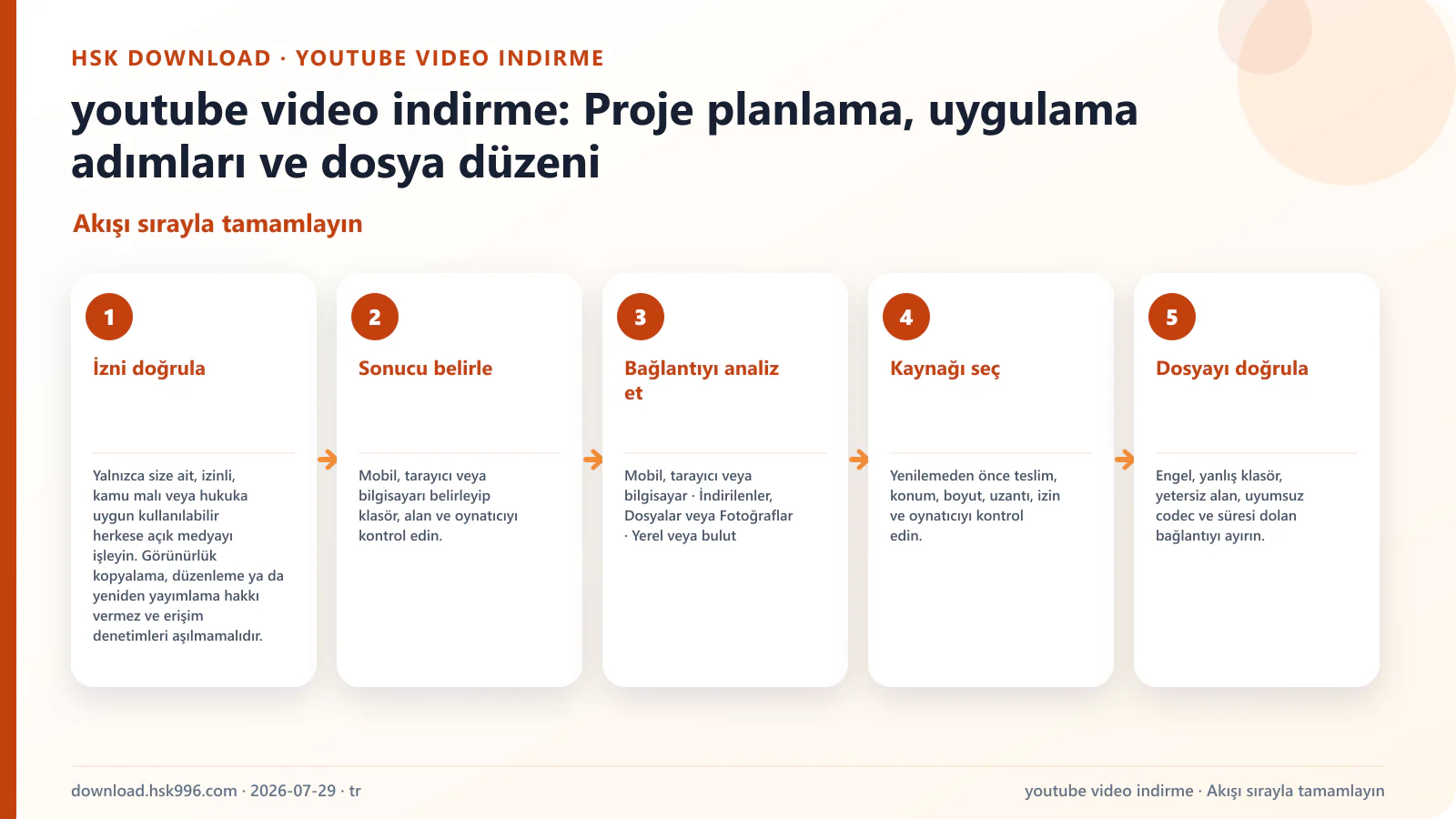 youtube video indirme: Proje planlama, uygulama adımları ve dosya düzeni — Akışı sırayla tamamlayın
