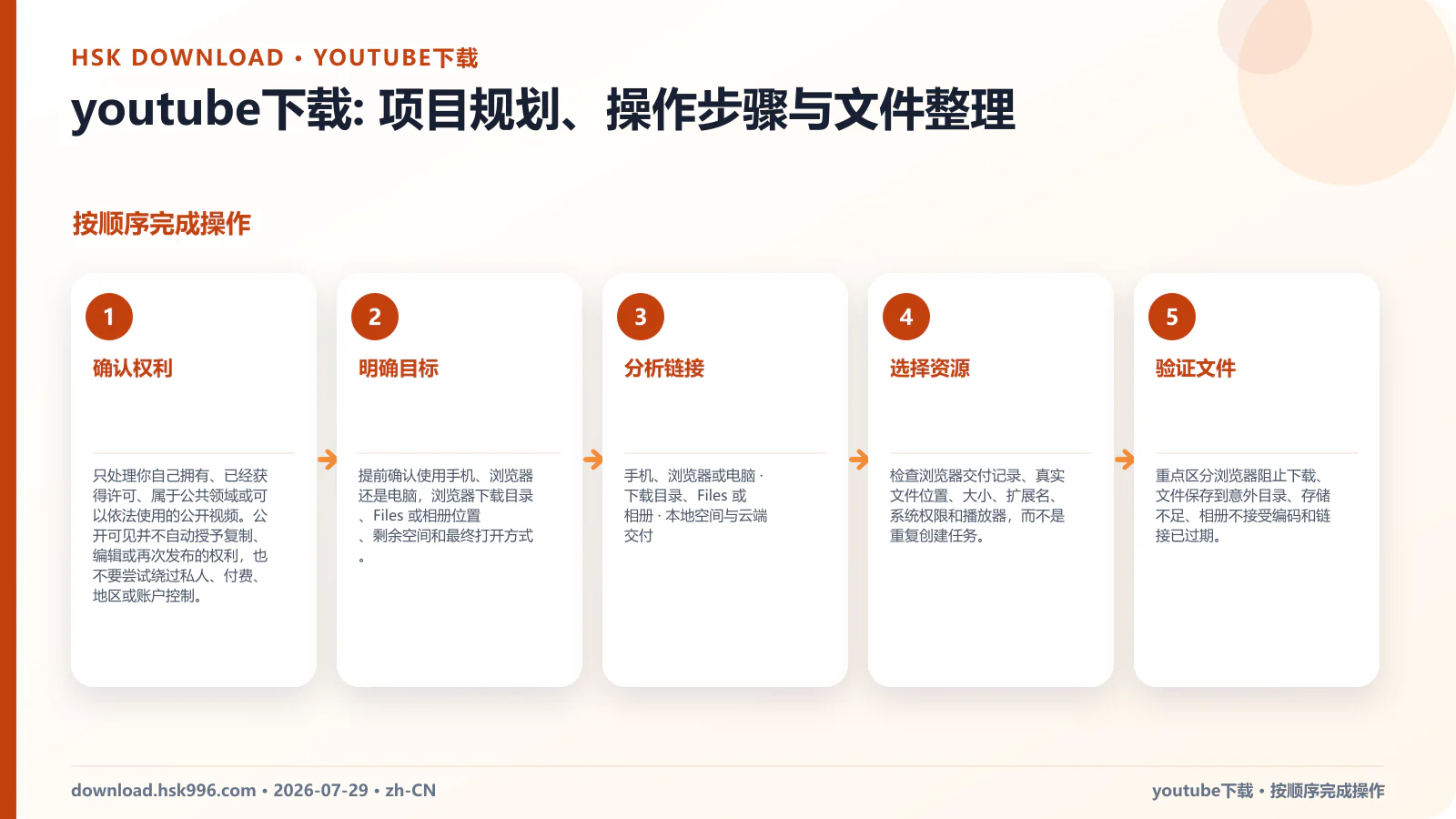 youtube下载: 项目规划、操作步骤与文件整理 — 按顺序完成操作