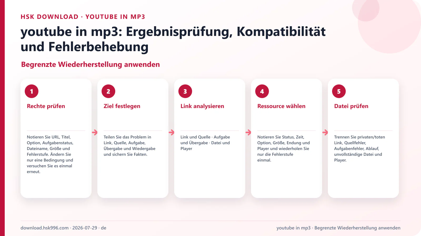 youtube in mp3: Ergebnisprüfung, Kompatibilität und Fehlerbehebung — Begrenzte Wiederherstellung anwenden