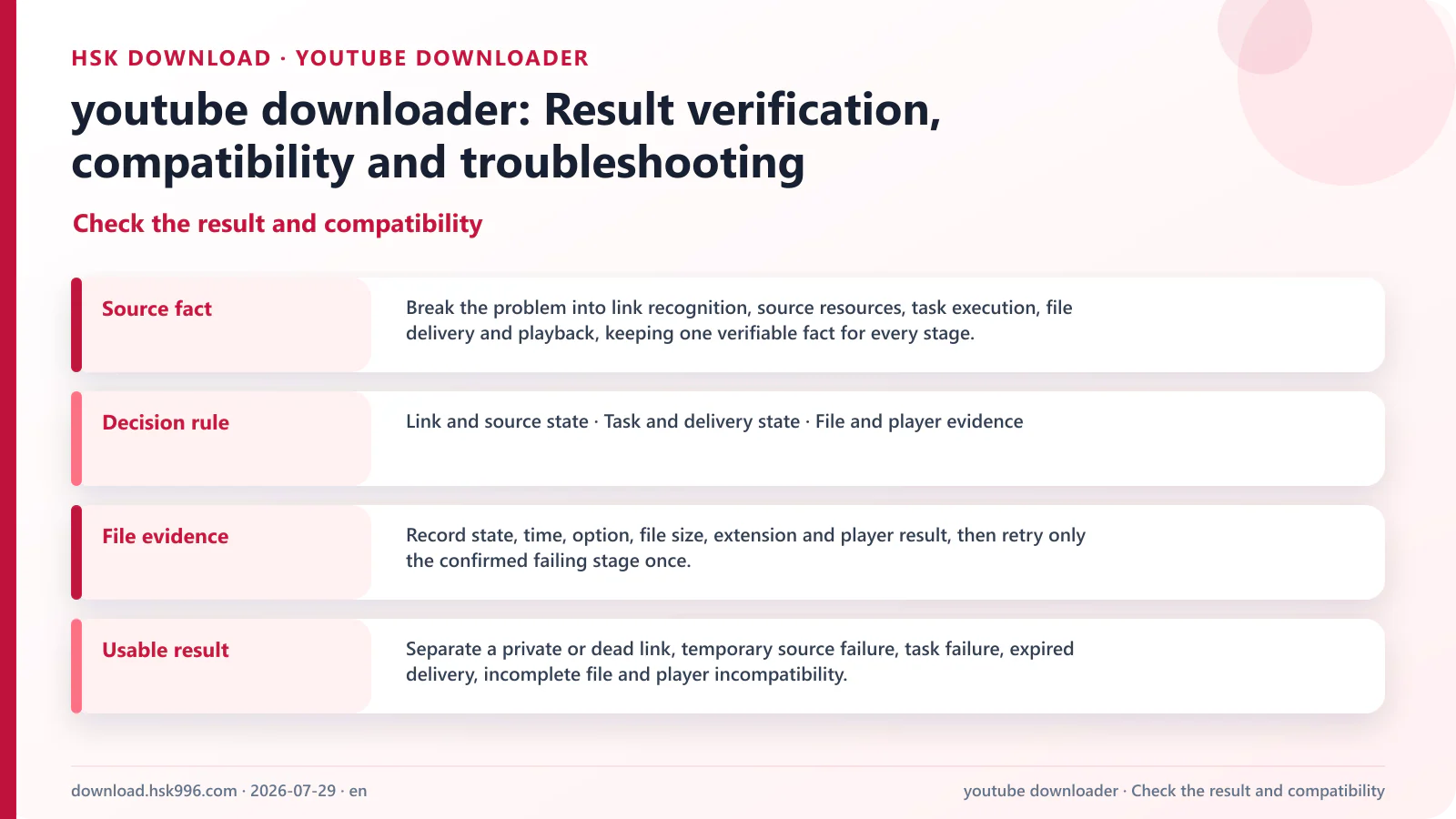 youtube downloader: Result verification, compatibility and troubleshooting — Check the result and compatibility