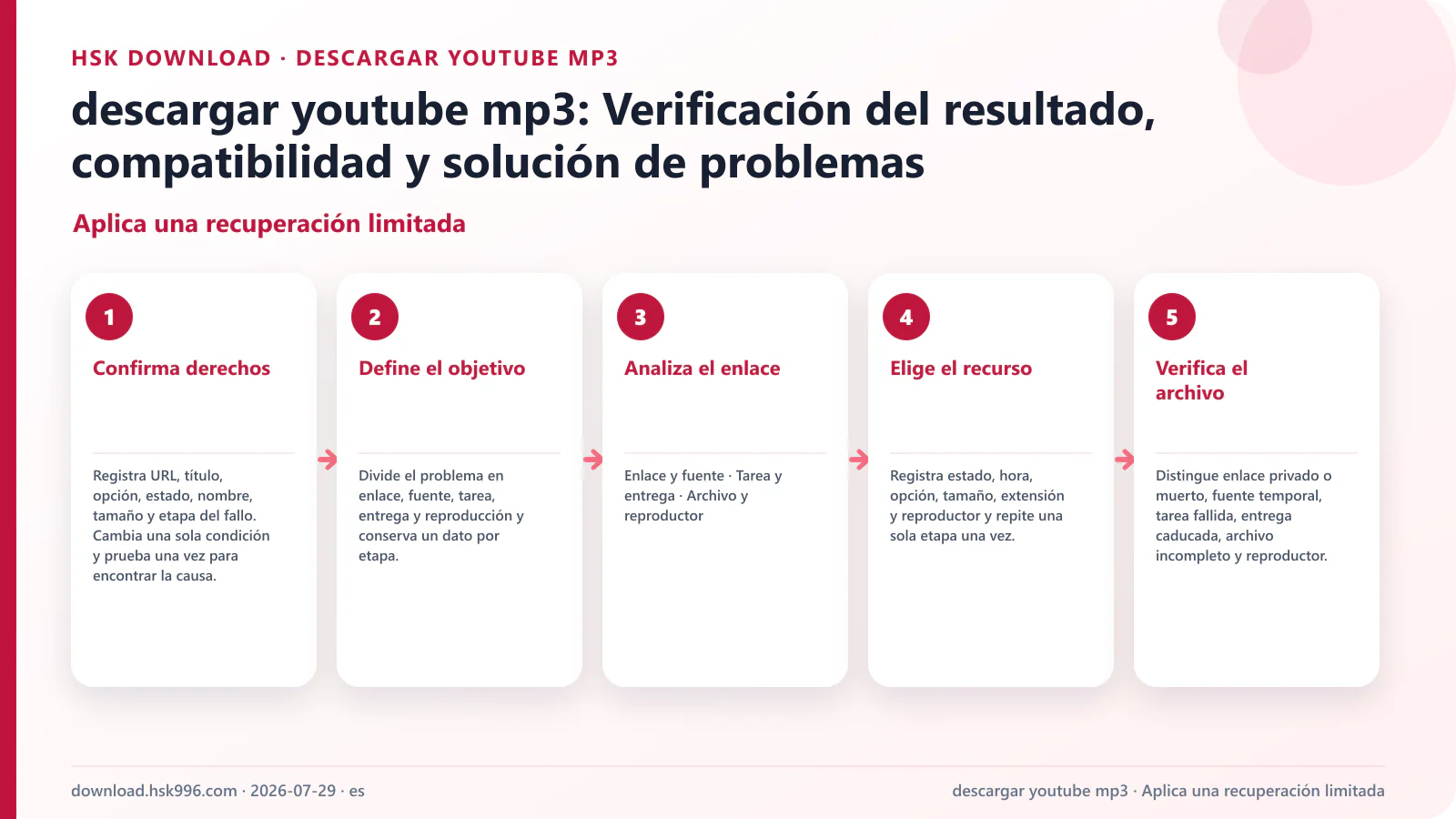 descargar youtube mp3: Verificación del resultado, compatibilidad y solución de problemas — Aplica una recuperación limitada
