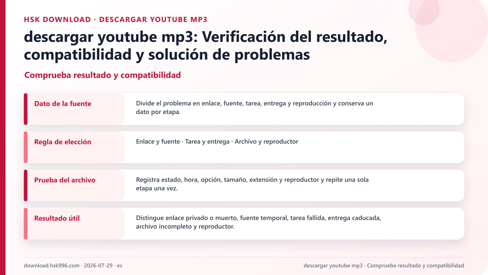 descargar youtube mp3: Verificación del resultado, compatibilidad y solución de problemas — Comprueba resultado y compatibilidad