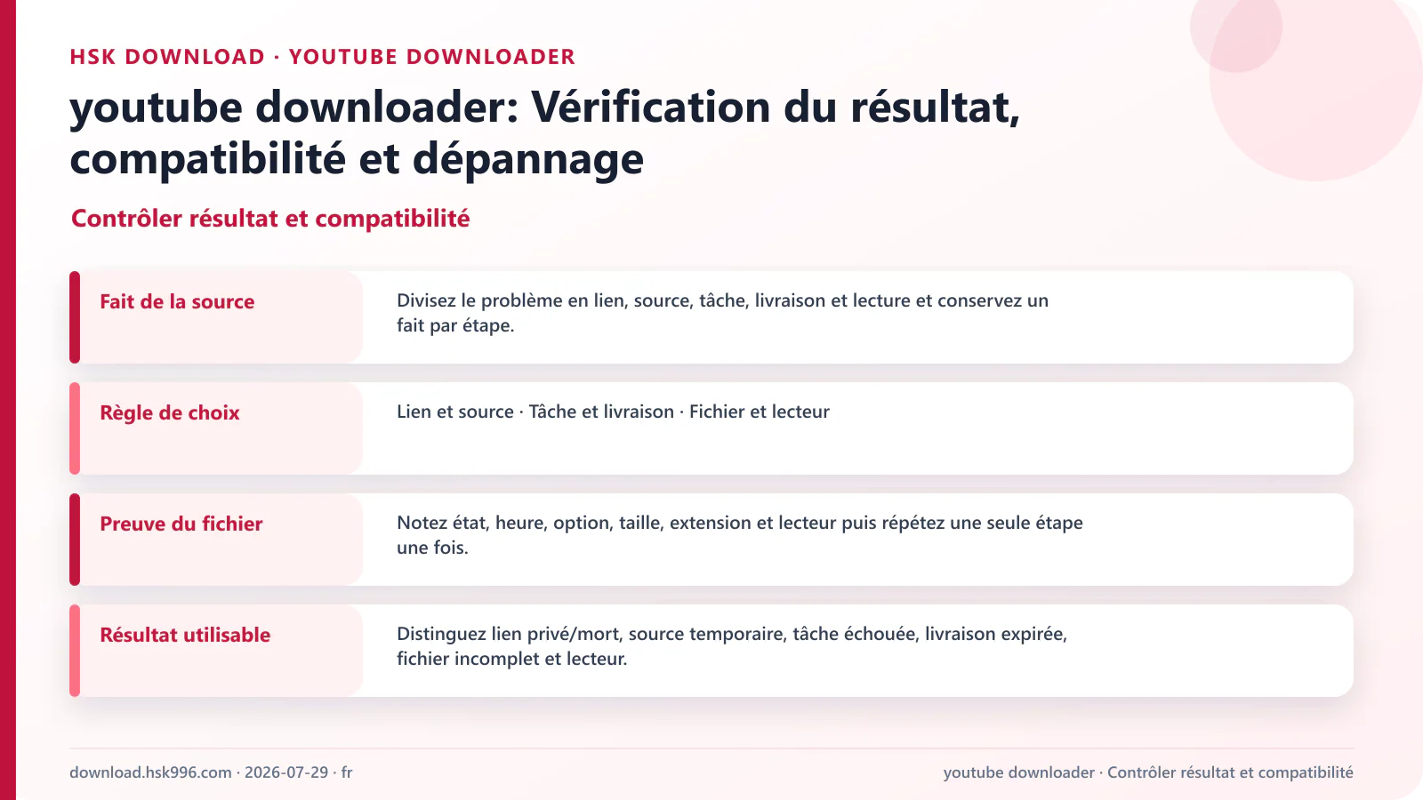 youtube downloader: Vérification du résultat, compatibilité et dépannage — Contrôler résultat et compatibilité