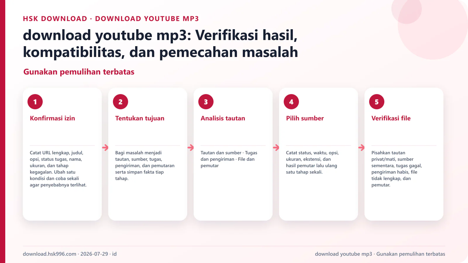 download youtube mp3: Verifikasi hasil, kompatibilitas, dan pemecahan masalah — Gunakan pemulihan terbatas