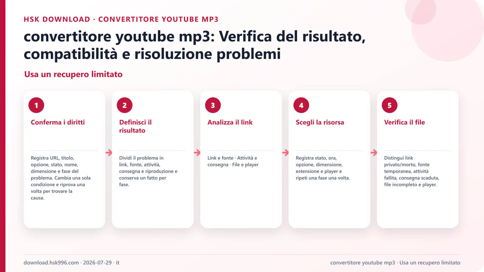 convertitore youtube mp3: Verifica del risultato, compatibilità e risoluzione problemi — Usa un recupero limitato