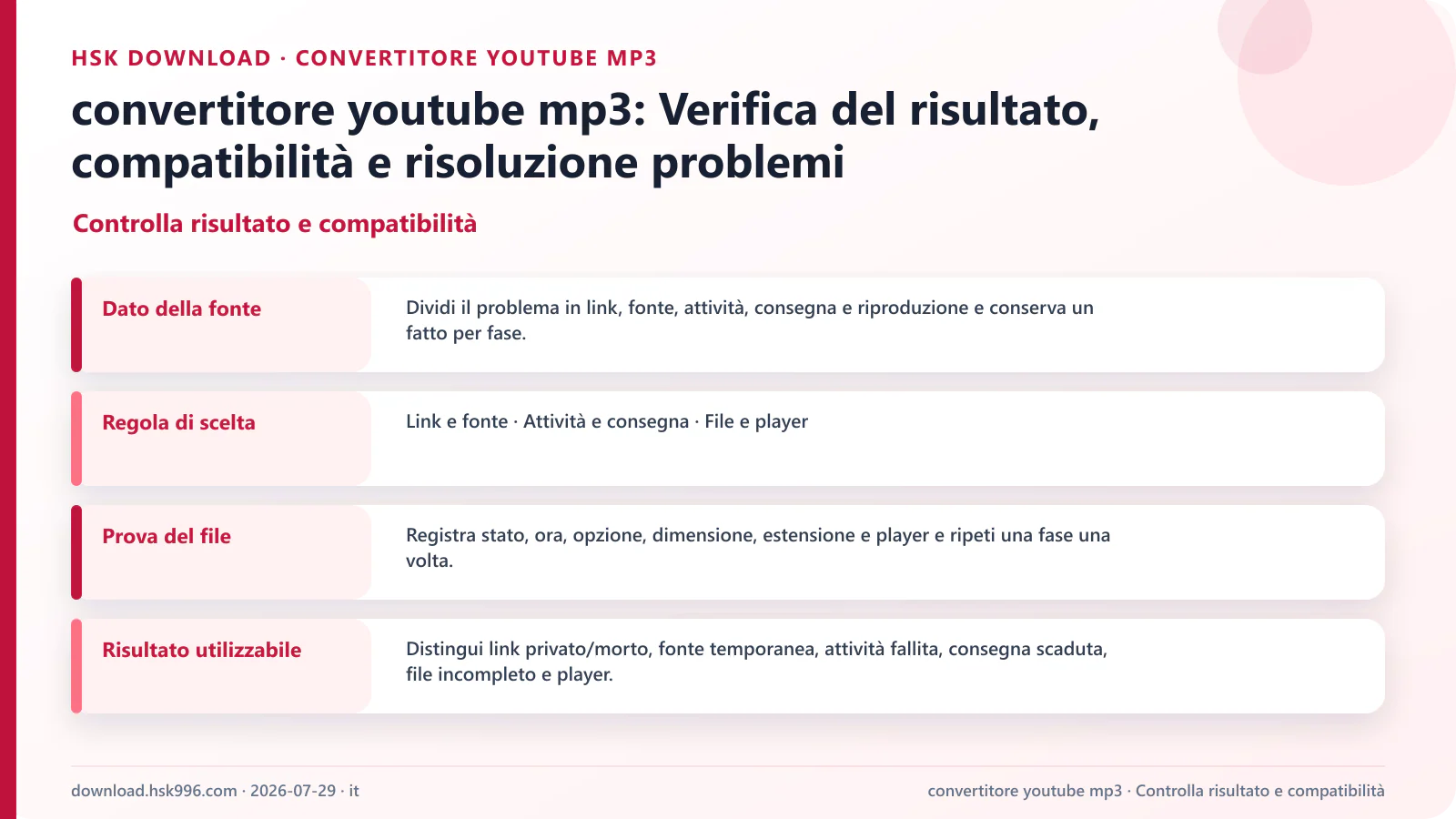 convertitore youtube mp3: Verifica del risultato, compatibilità e risoluzione problemi — Controlla risultato e compatibilità