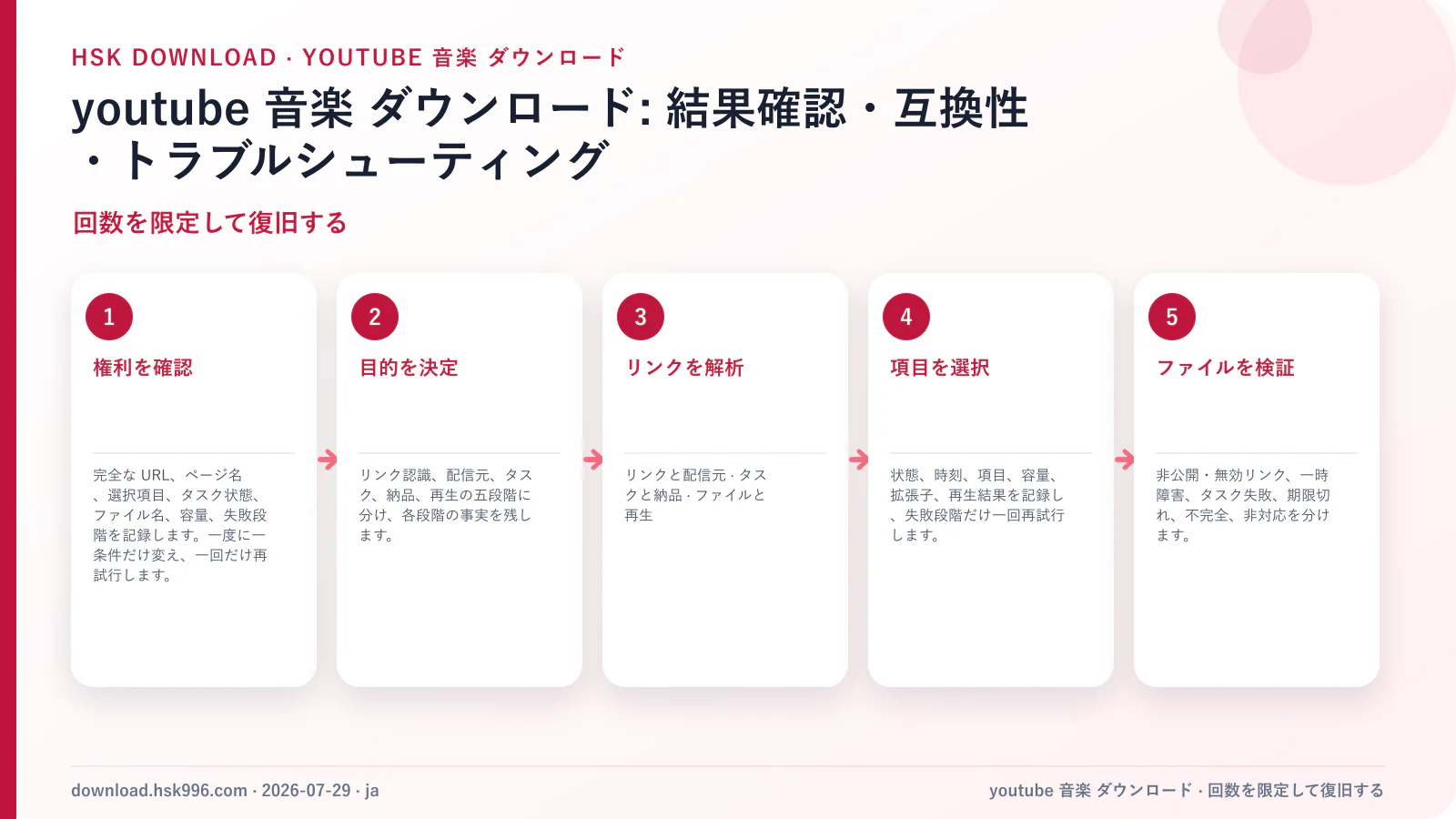 youtube 音楽 ダウンロード: 結果確認・互換性・トラブルシューティング — 回数を限定して復旧する