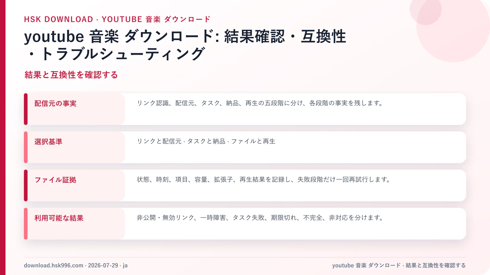 youtube 音楽 ダウンロード: 結果確認・互換性・トラブルシューティング — 結果と互換性を確認する