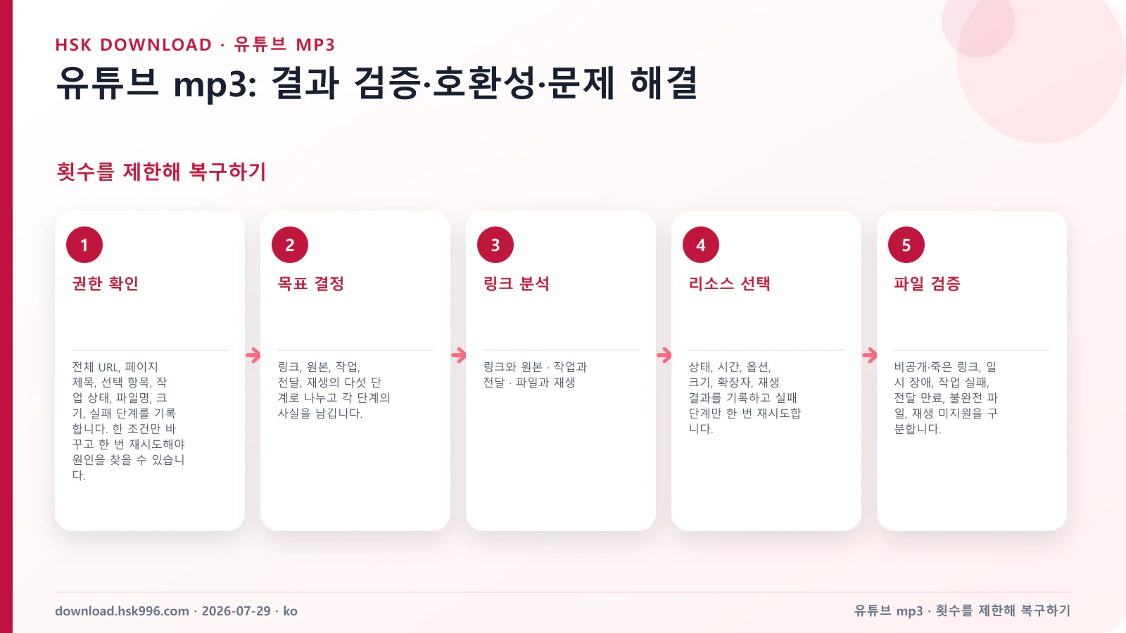 유튜브 mp3: 결과 검증·호환성·문제 해결 — 횟수를 제한해 복구하기