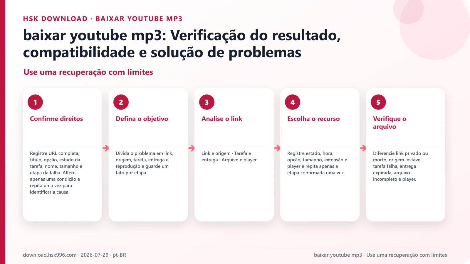 baixar youtube mp3: Verificação do resultado, compatibilidade e solução de problemas — Use uma recuperação com limites