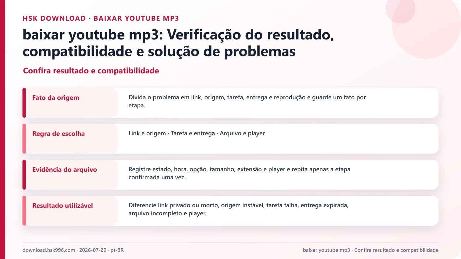baixar youtube mp3: Verificação do resultado, compatibilidade e solução de problemas — Confira resultado e compatibilidade