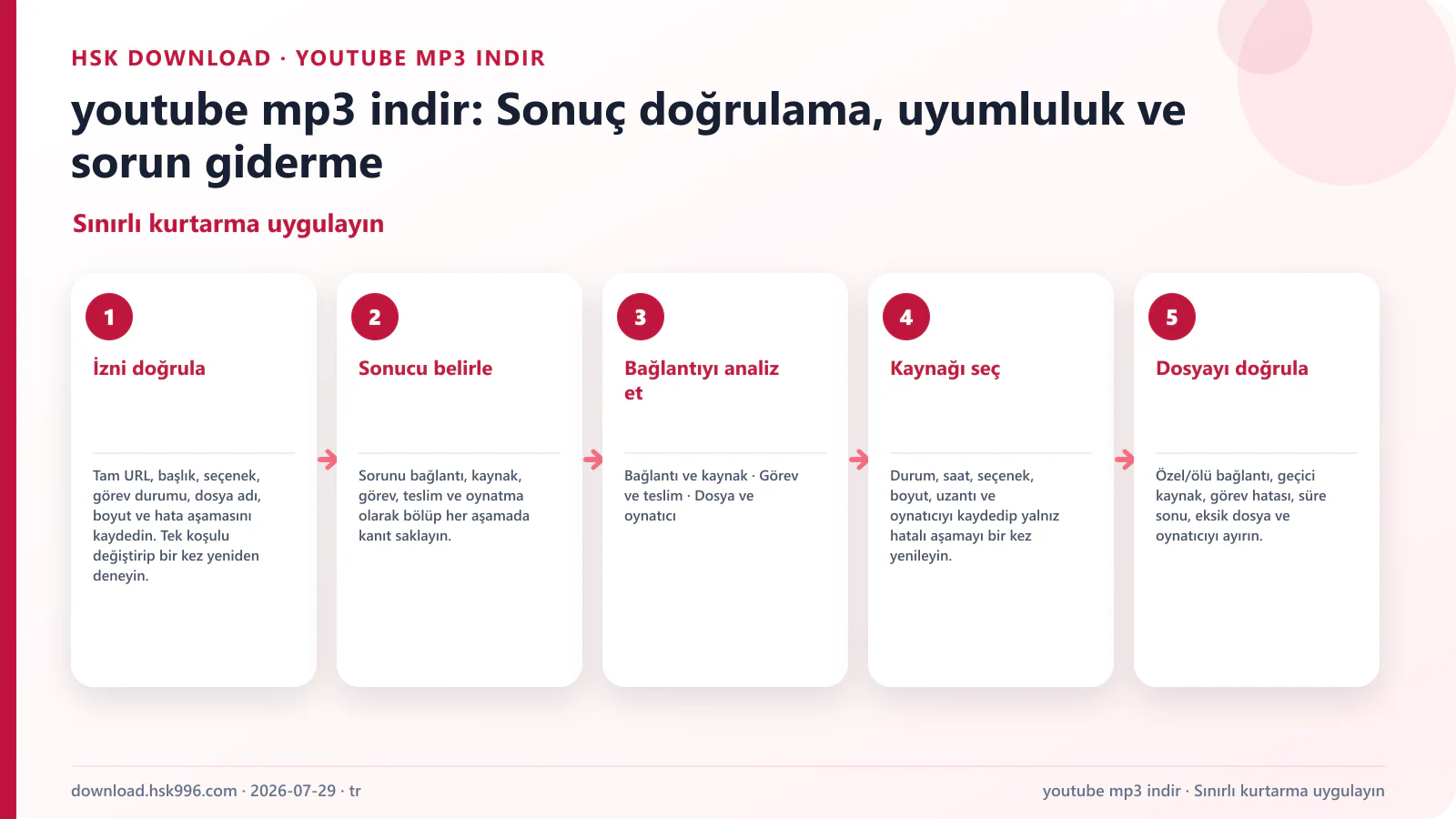 youtube mp3 indir: Sonuç doğrulama, uyumluluk ve sorun giderme — Sınırlı kurtarma uygulayın
