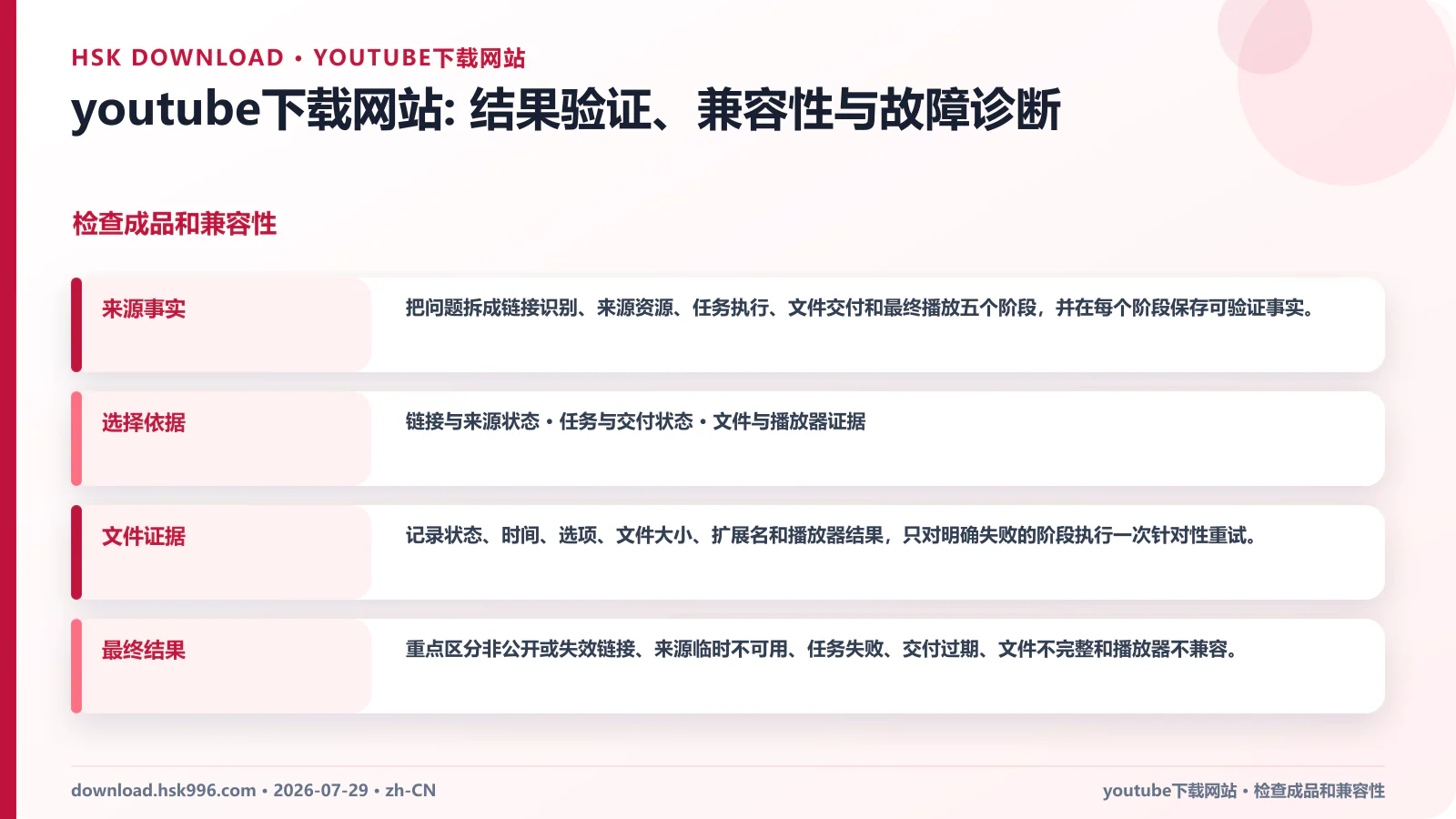 youtube下载网站: 结果验证、兼容性与故障诊断 — 检查成品和兼容性