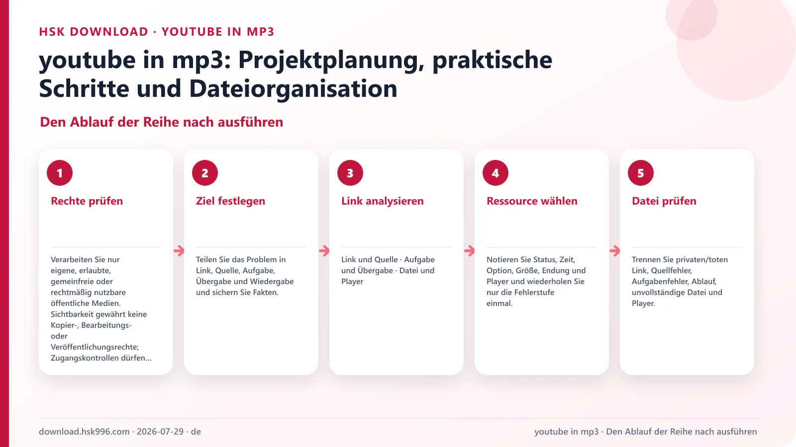youtube in mp3: Projektplanung, praktische Schritte und Dateiorganisation — Den Ablauf der Reihe nach ausführen
