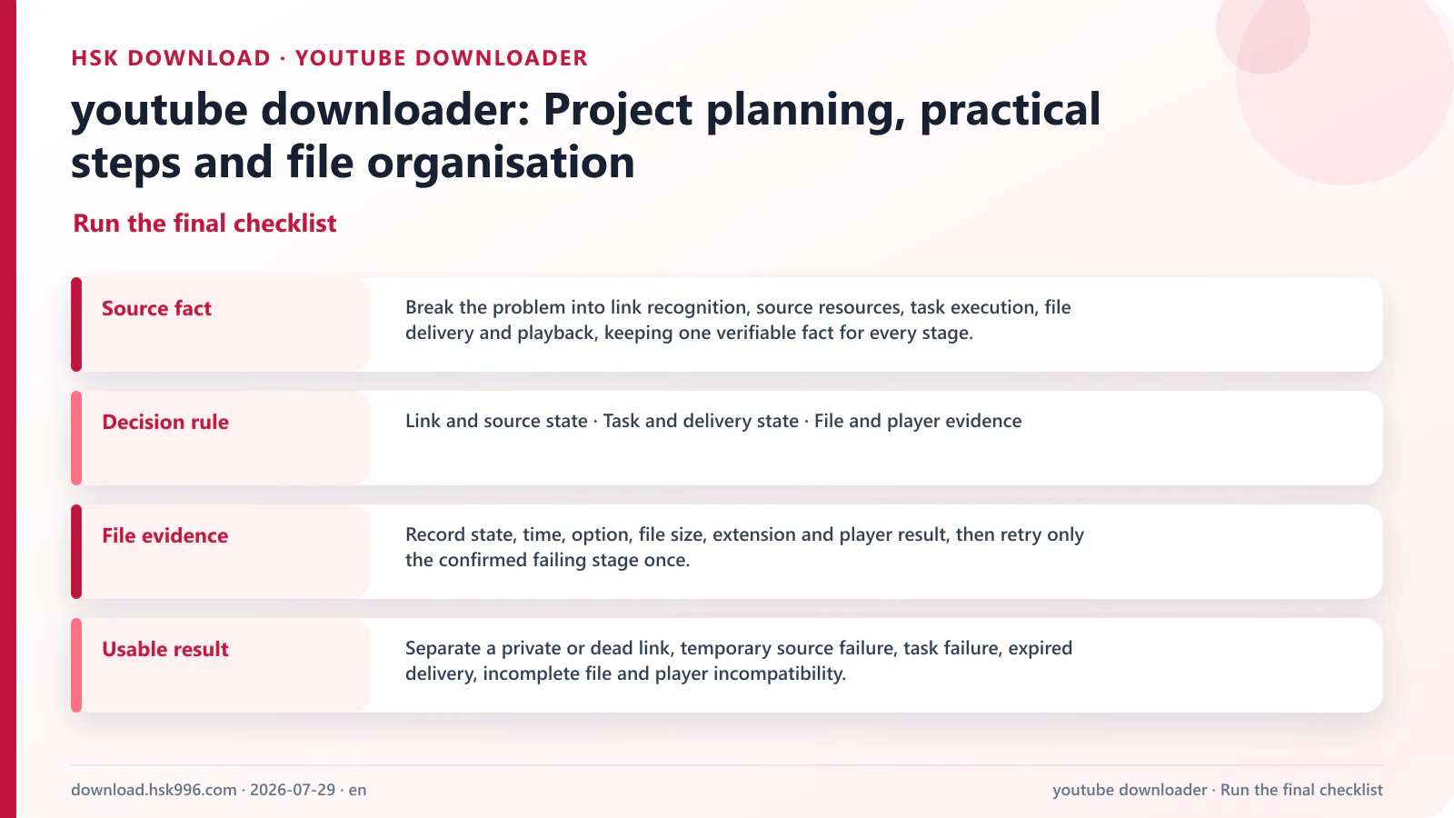 youtube downloader: Project planning, practical steps and file organisation — Run the final checklist