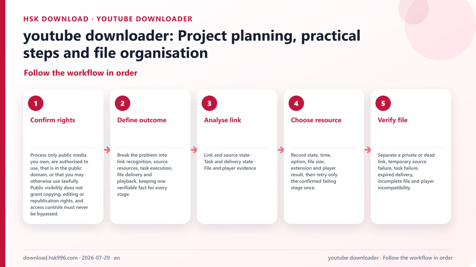 youtube downloader: Project planning, practical steps and file organisation — Follow the workflow in order