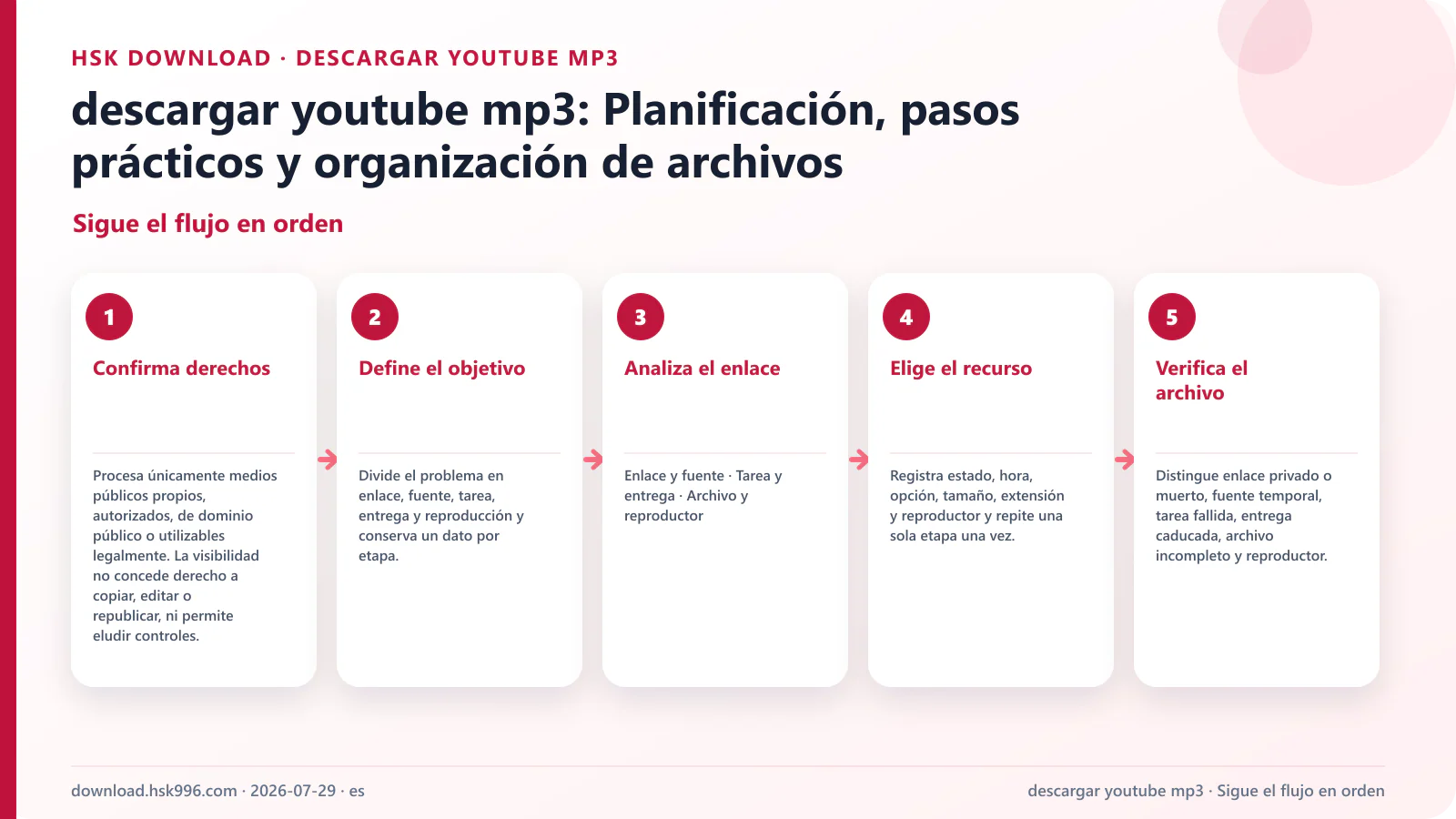 descargar youtube mp3: Planificación, pasos prácticos y organización de archivos — Sigue el flujo en orden