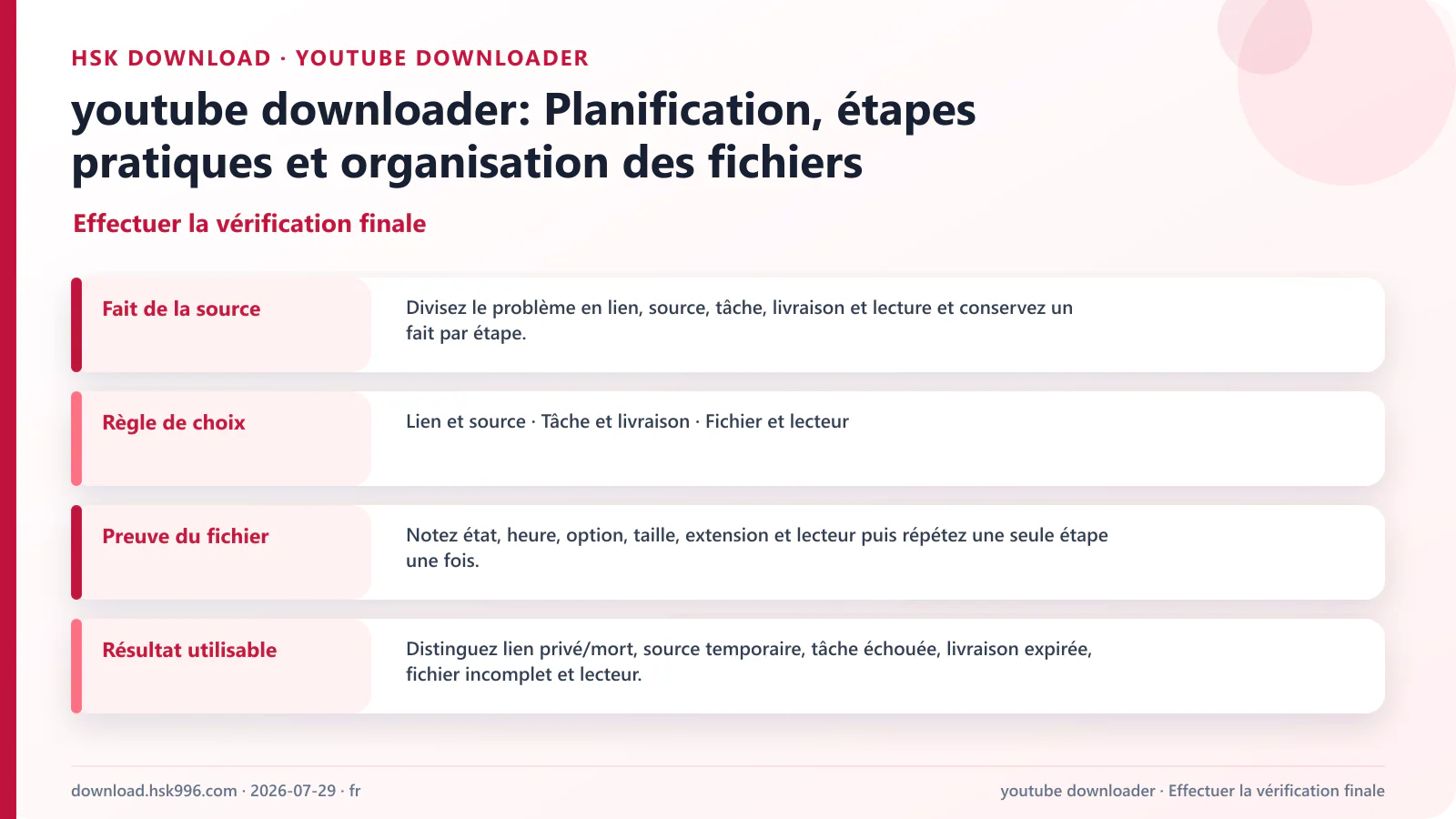 youtube downloader: Planification, étapes pratiques et organisation des fichiers — Effectuer la vérification finale