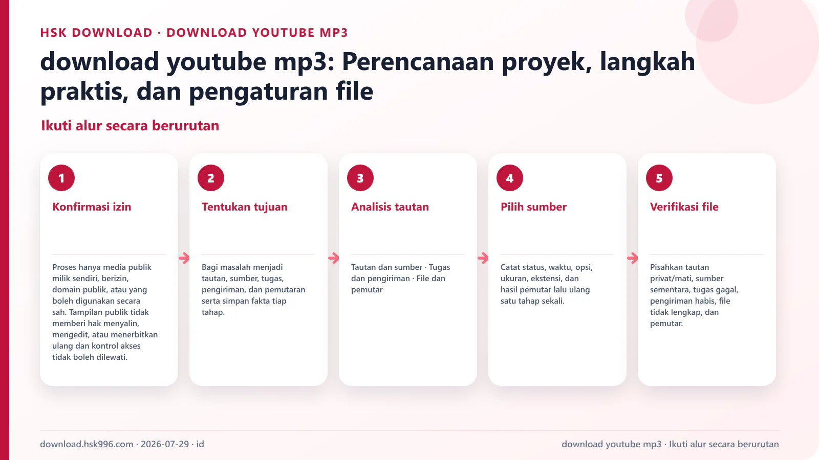 download youtube mp3: Perencanaan proyek, langkah praktis, dan pengaturan file — Ikuti alur secara berurutan