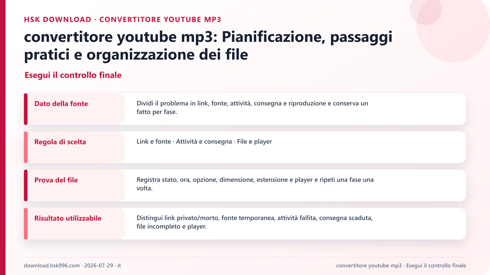 convertitore youtube mp3: Pianificazione, passaggi pratici e organizzazione dei file — Esegui il controllo finale