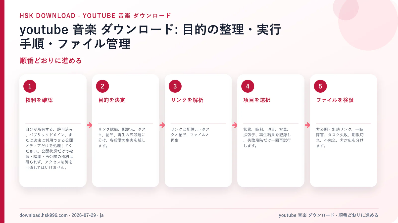 youtube 音楽 ダウンロード: 目的の整理・実行手順・ファイル管理 — 順番どおりに進める