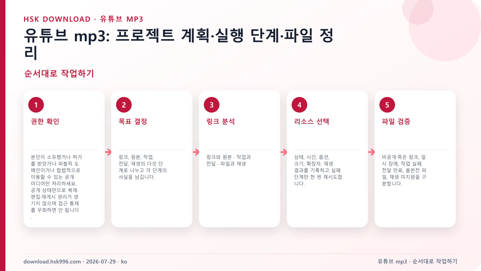 유튜브 mp3: 프로젝트 계획·실행 단계·파일 정리 — 순서대로 작업하기