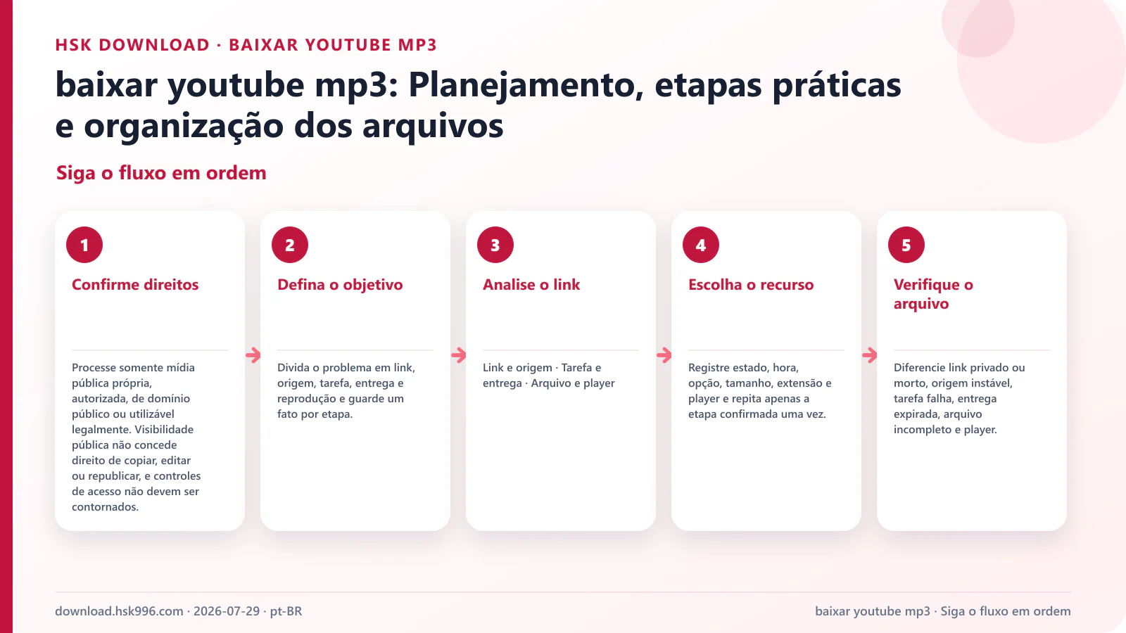 baixar youtube mp3: Planejamento, etapas práticas e organização dos arquivos — Siga o fluxo em ordem
