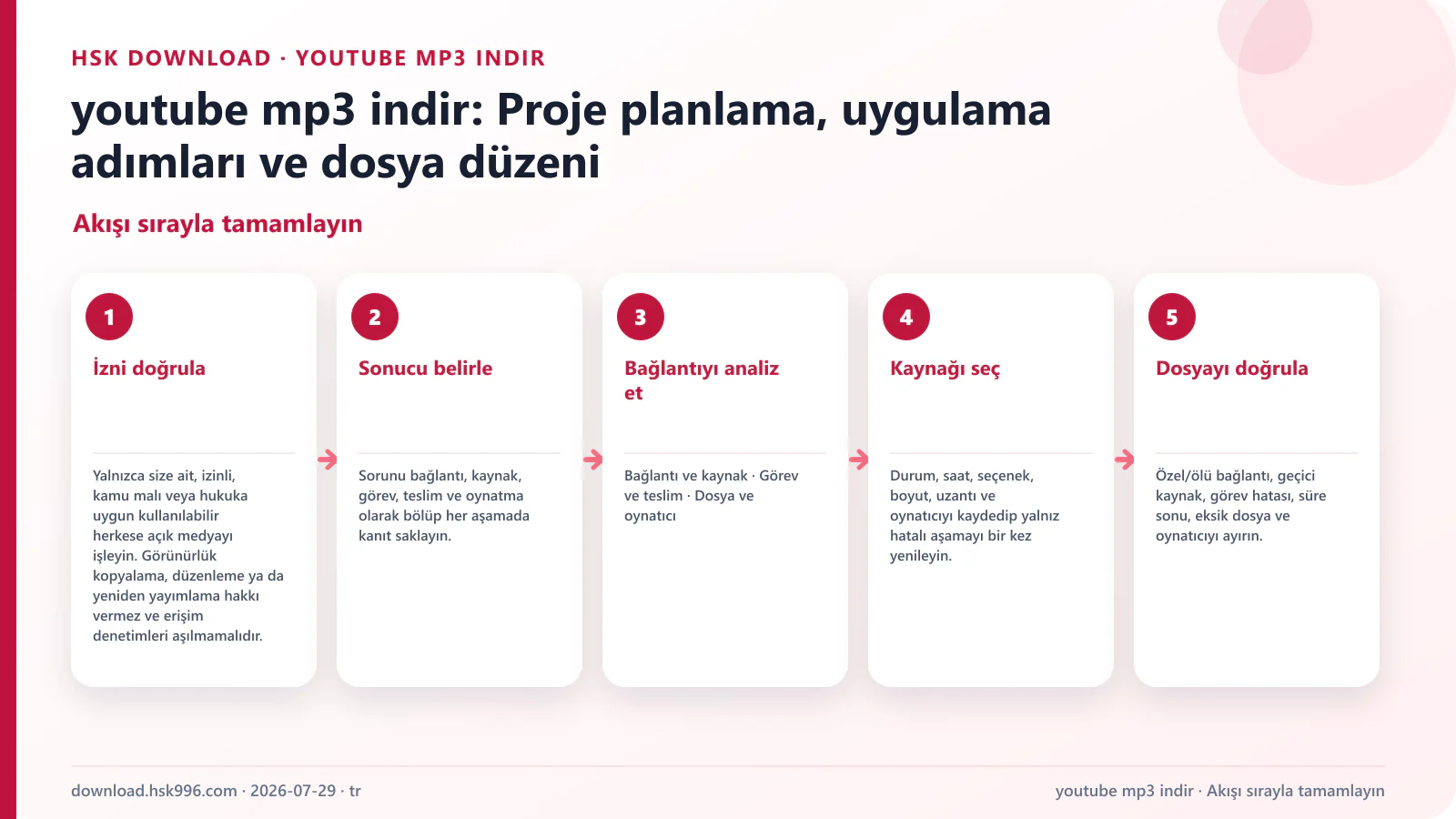 youtube mp3 indir: Proje planlama, uygulama adımları ve dosya düzeni — Akışı sırayla tamamlayın