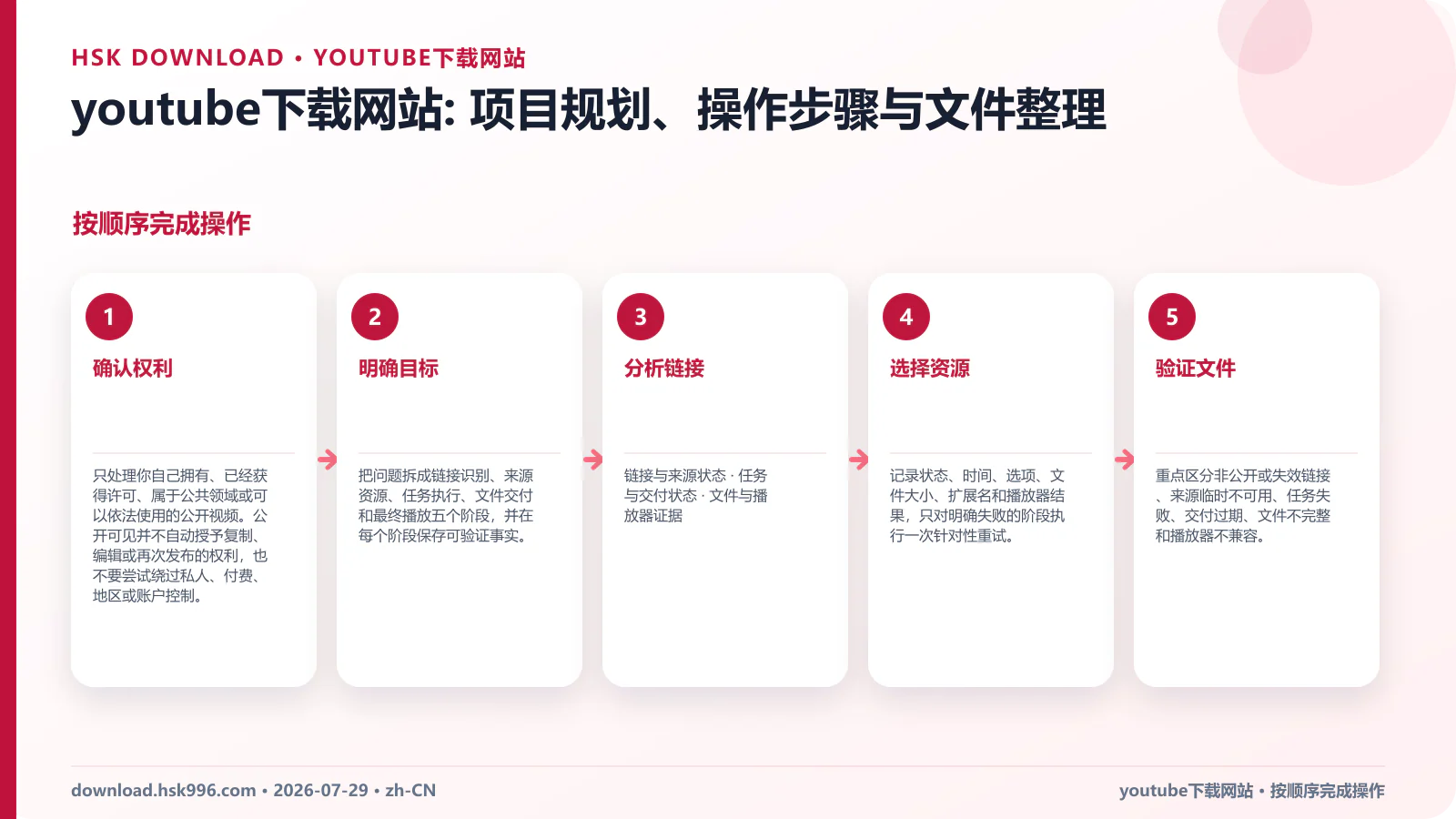 youtube下载网站: 项目规划、操作步骤与文件整理 — 按顺序完成操作